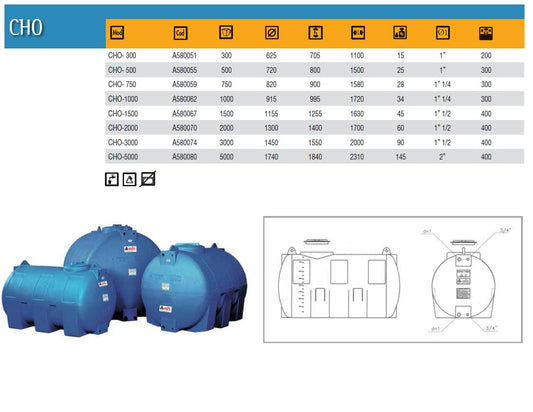5000 Liter RPH horisontell Dricksvattentank L231cmxB174cmxH184cm