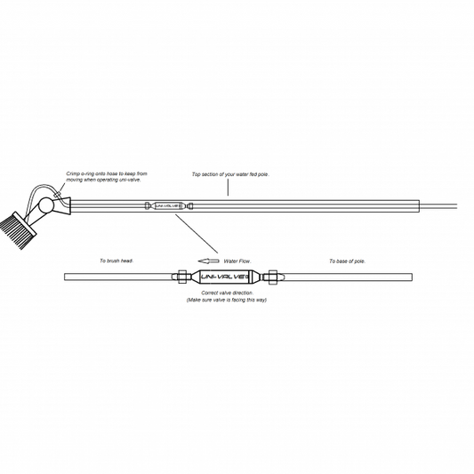 Univalve Vattenstop och Vattenbesparing för teleskopskaft